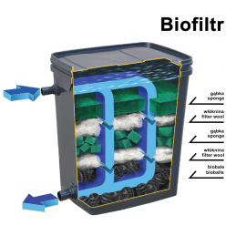 Filtr Stawowy Biofiltr Kamuflaż Plus Happet + Pompa