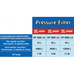 Filtr Ciśnieniowy Biopress 4000 Uv Happet 7W