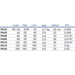 Pompa Membranowa Pa-80 Happet