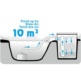 Filtr Stawowy Biofiltr Kamuflaż Plus Happet + Pompa