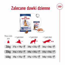 Royal Canin Shn Maxi Adult 5+ - Sucha Karma Dla Psa Dorosłego - 15 Kg