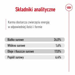 Royal Canin Shn Maxi Adult 5+ - Sucha Karma Dla Psa Dorosłego - 15 Kg