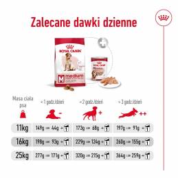 Royal Canin Shn Medium Adult 7+ - Sucha Karma Dla Psa Dorosłego - 15 Kg