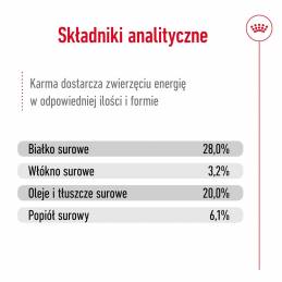 Royal Canin Shn Giant Adult - Sucha Karma Dla Psa Dorosłego - 15 Kg