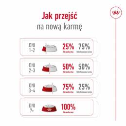 Royal Canin Mini Ageing +12 3,5Kg