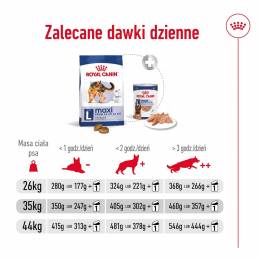 Royal Canin Shn Maxi Adult - Sucha Karma Dla Psa Dorosłego - 15 Kg