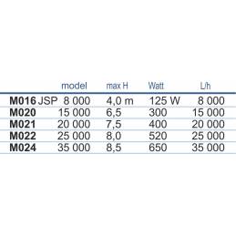 Pompa Jsp 35 000 Happet