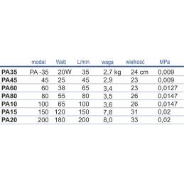 Pompa Membranowa Pa-200 Happet