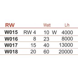 Falownik Rw 15 Happet