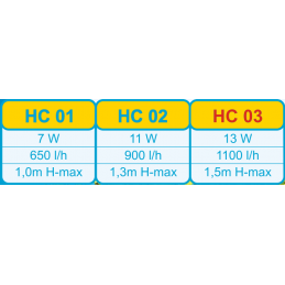 Pompa Power Head Hc03 Happet