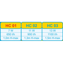 Pompa Power Head Hc01 Happet