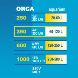 Filtr Wewnętrzny Orca 350 Happet